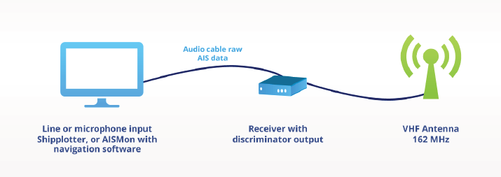 Ais Receiver Software